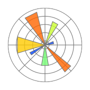 Matplotlib