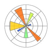 Matplotlib
