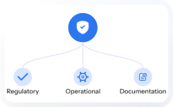 Compliance-ready approach