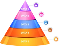 Funnel charts