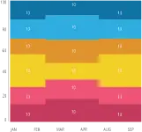 Heat maps