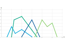 Line charts