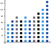 Matrices