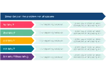 Pivot tables