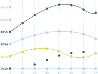 Scatter plots