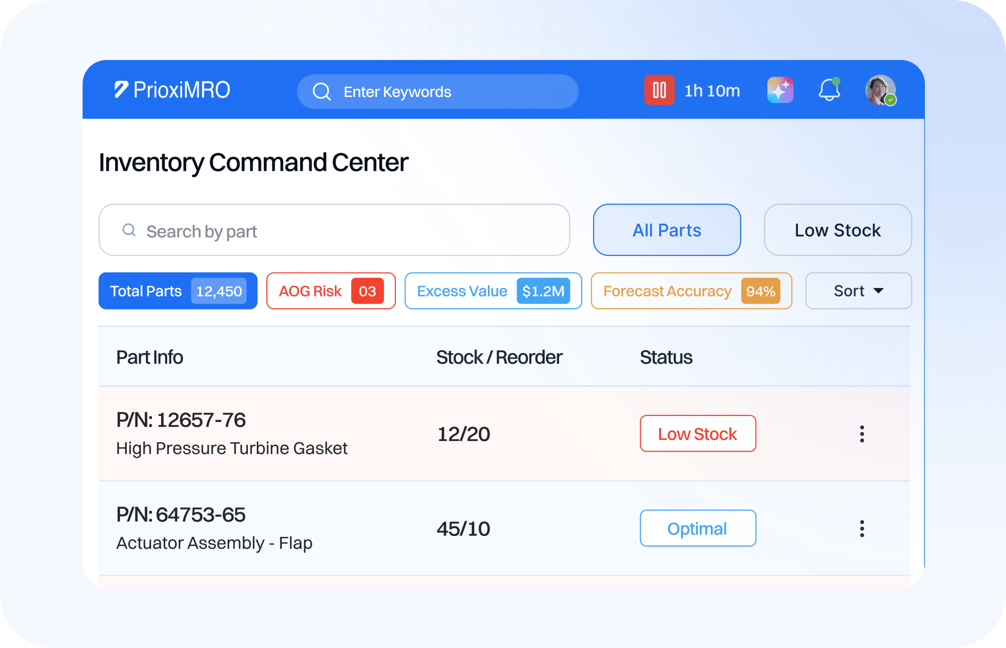 Optimized Inventory Management