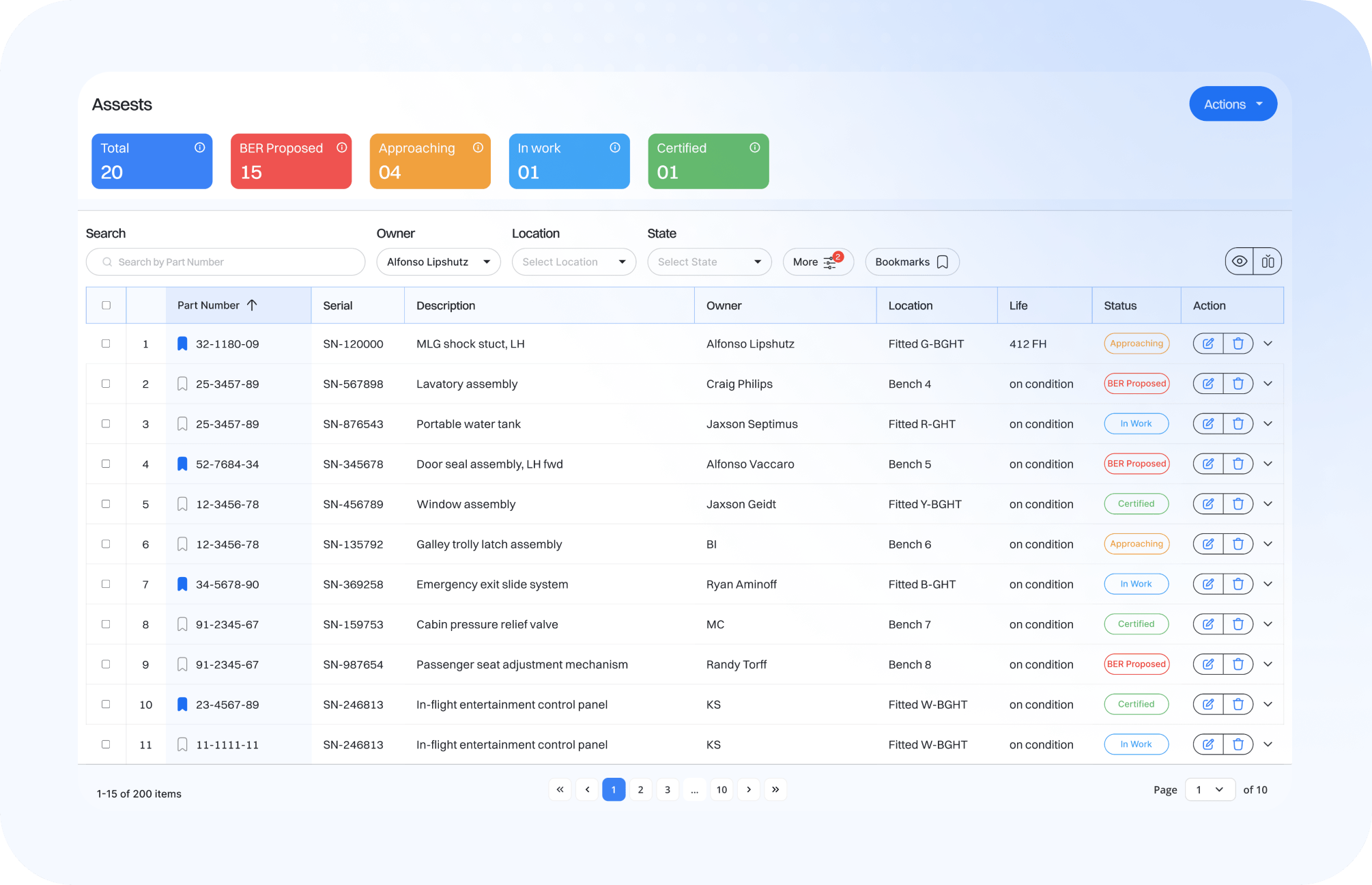 Modern easy to use interface